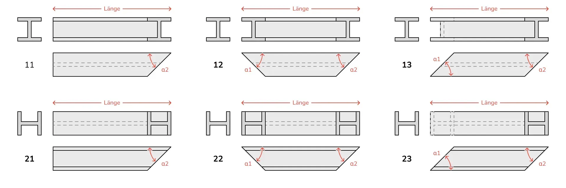 Možnosti rezania I a H nosníkov
