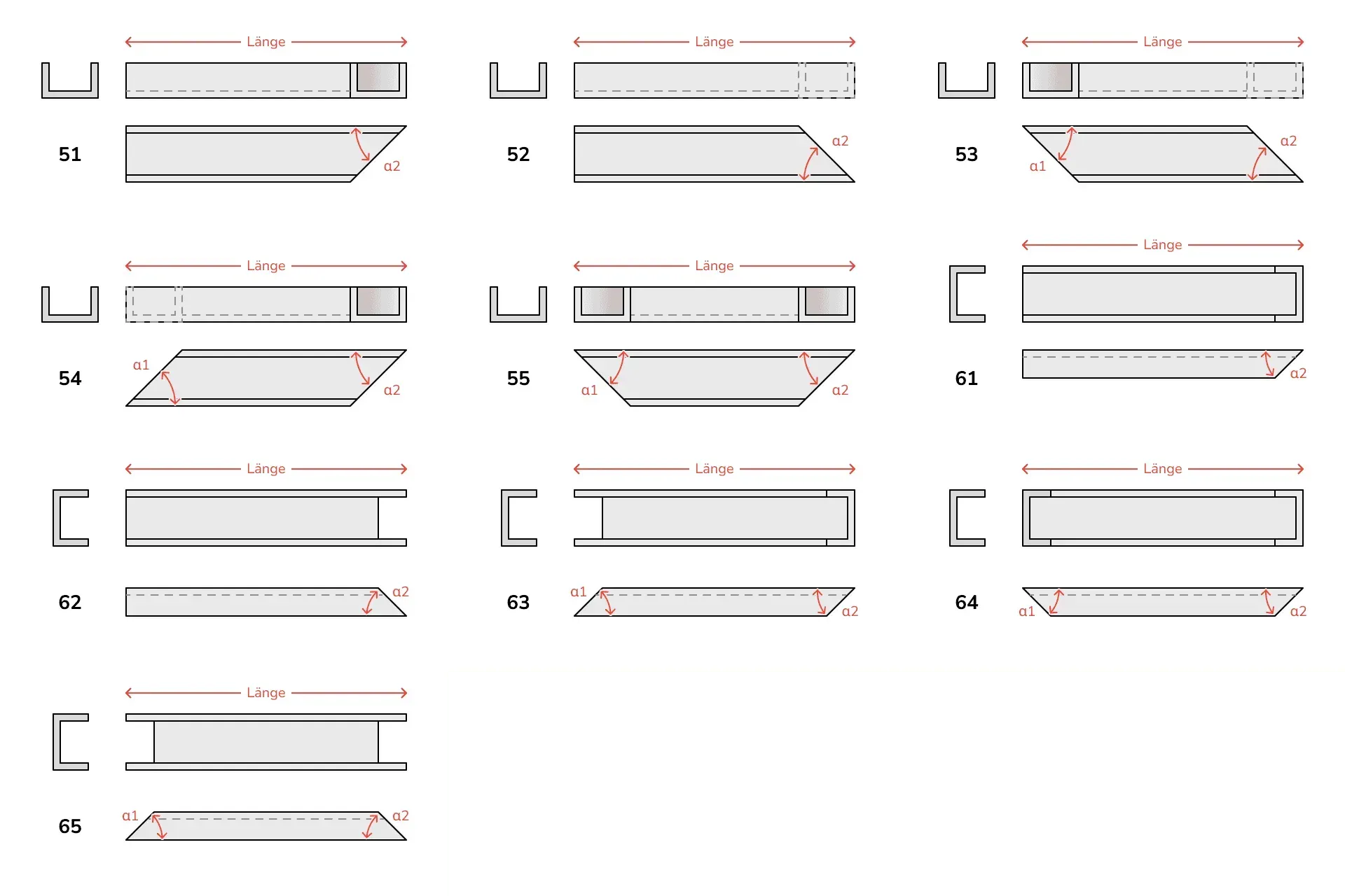 Možnosti rezania U profilov 