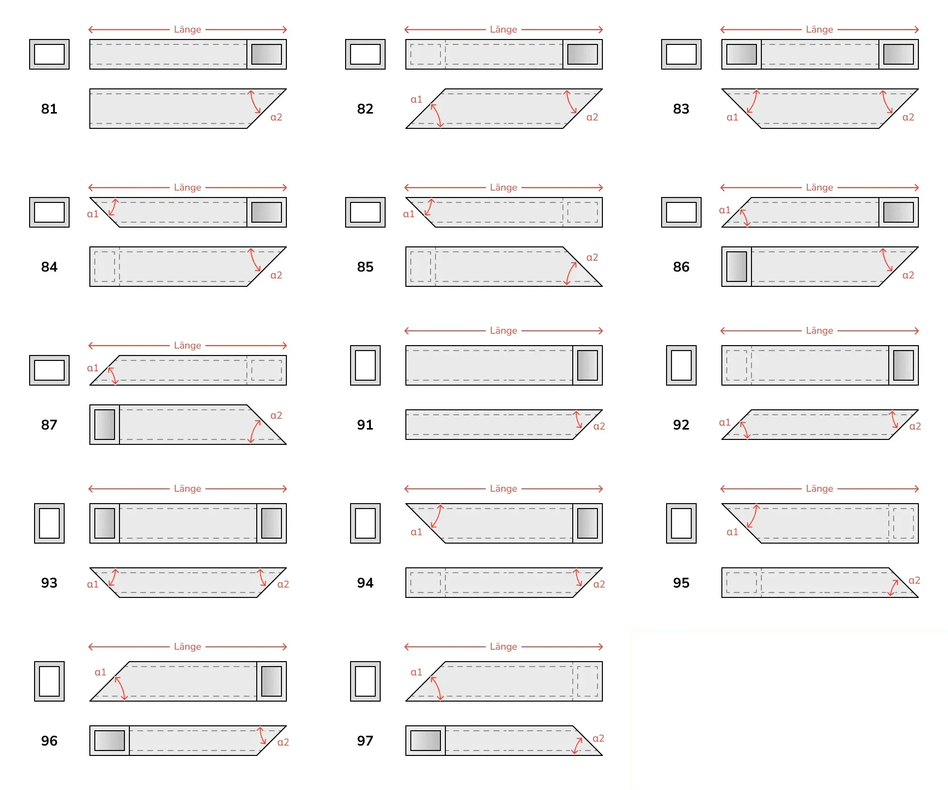 Možnosti rezania nerovnoramenných uzavretých profilov